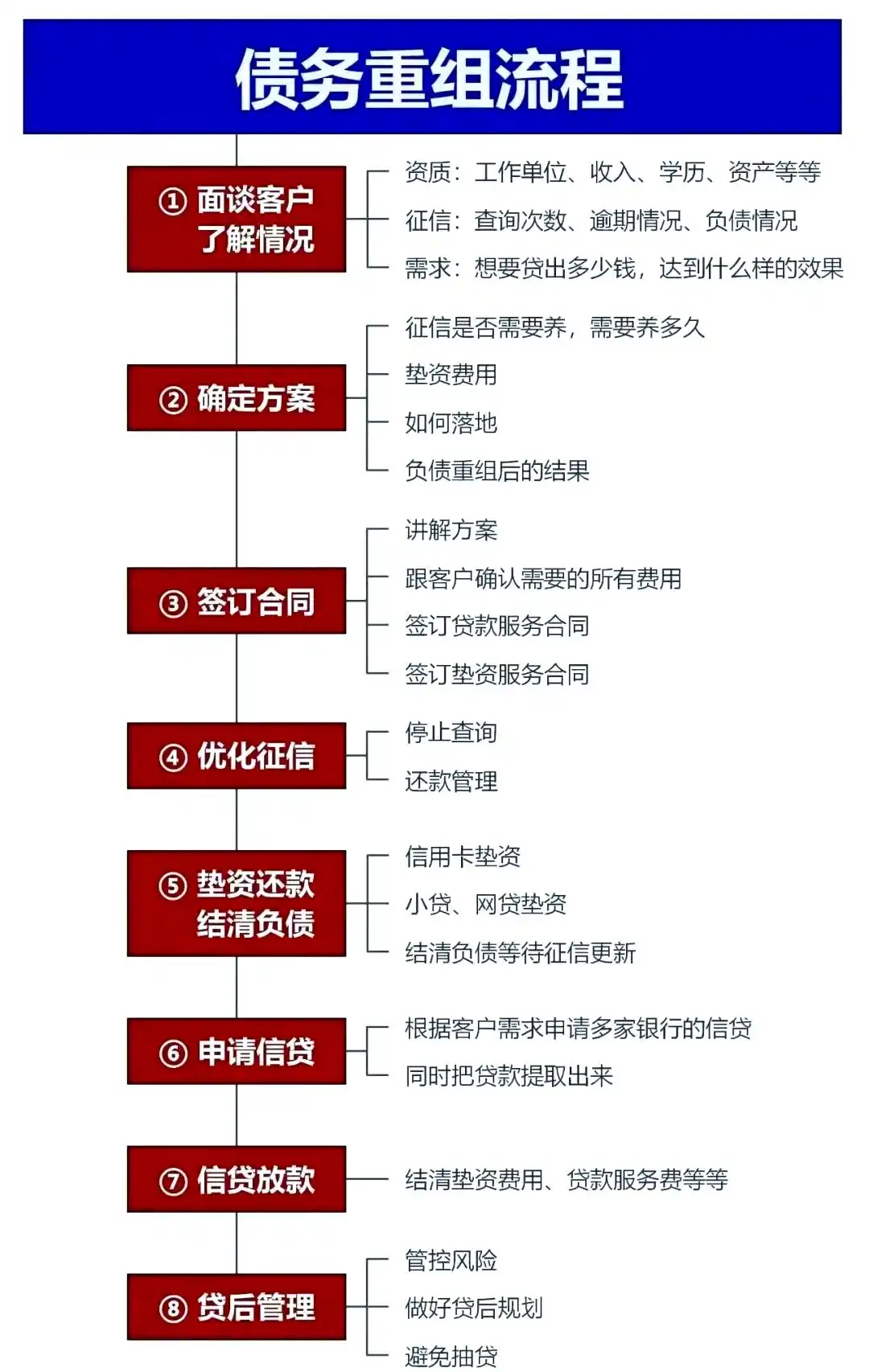 在河北，中小企业也可以债务重组吗？